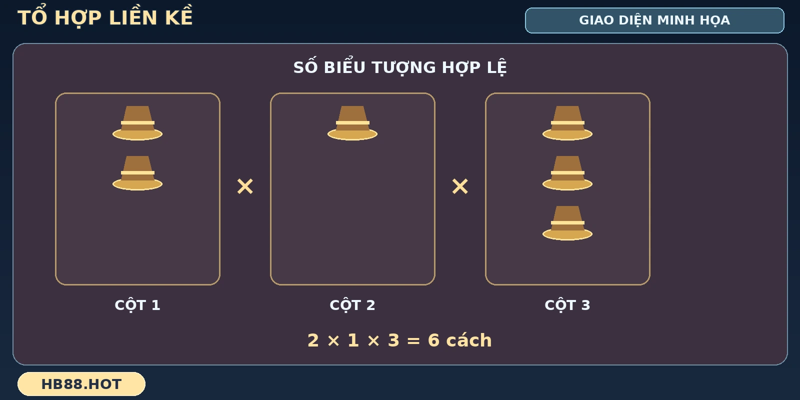 Tổ hợp biểu tượng liền kề trên khung quay cao bồi HB88