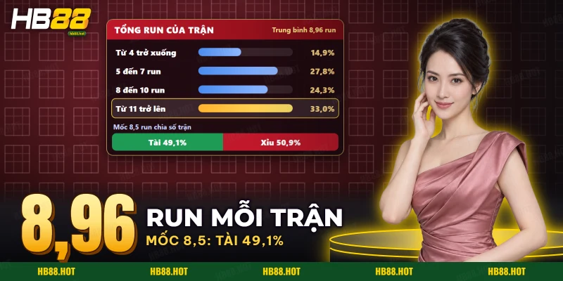 Các nhóm tổng run của trận bóng chày và mốc chia đôi số trận