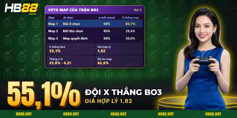Bảng ví dụ ba map CS2 với xác suất thắng khác nhau và kết quả Bo3 của đội X