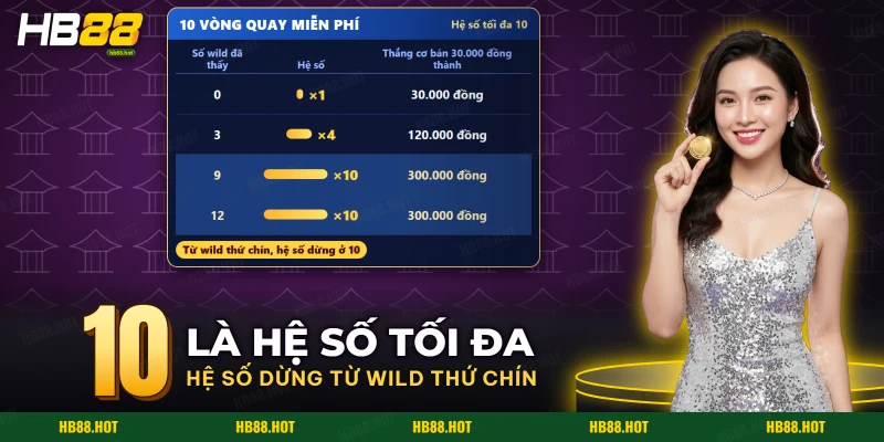 Hệ số vòng quay miễn phí của Fengshen tăng theo số biểu tượng thay thế xuất hiện