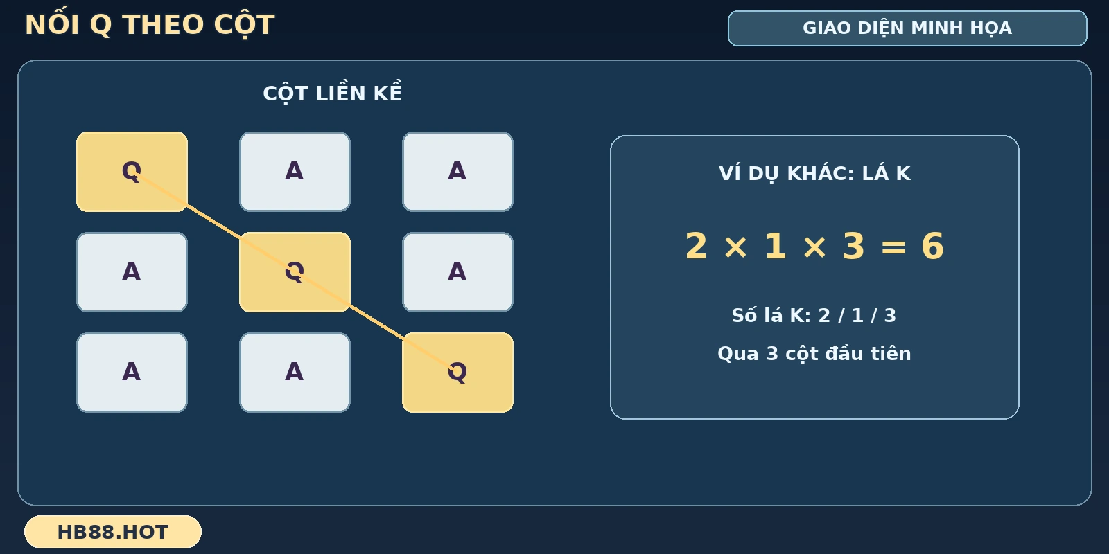 Các lá bài ở nhiều hàng tạo tổ hợp trong Mega Ace HB88