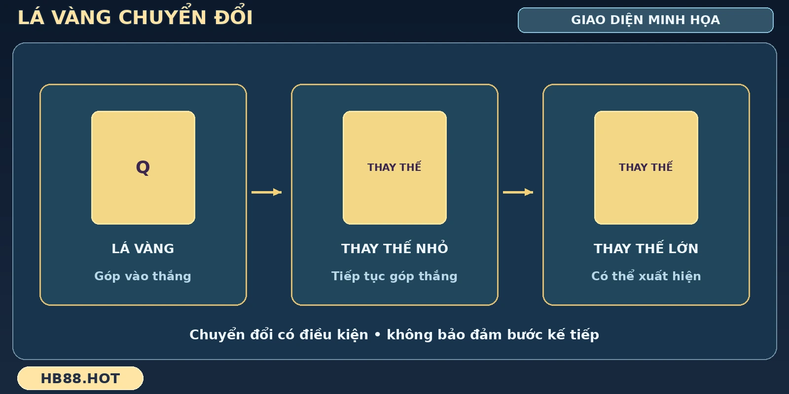 Joker nhỏ và Joker lớn trên bàn Vương Bài Vô Hạn HB88
