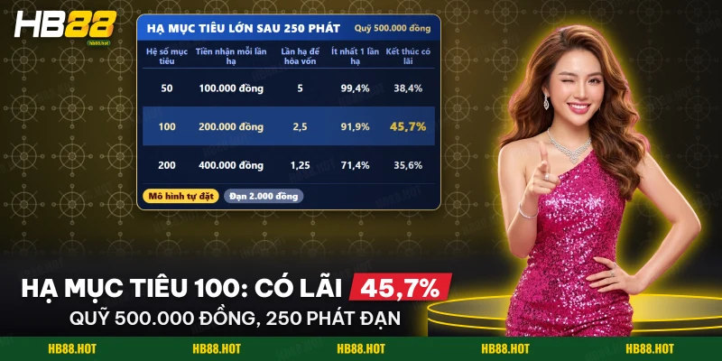 Xác suất hạ mục tiêu lớn trong Royal Fishing qua một buổi bắn