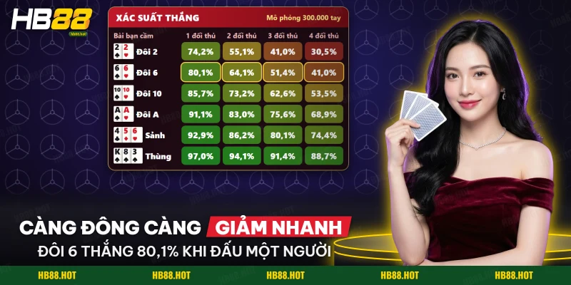 Tay đôi, sảnh và thùng trong Trác Kim Hoa so với số đối thủ ngồi cùng bàn